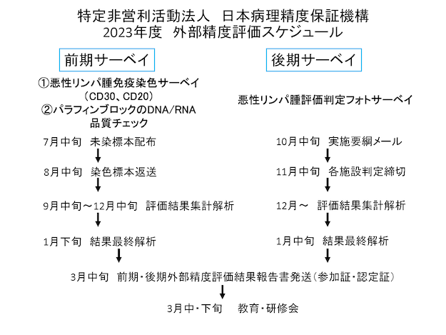 2023年度スケジュール